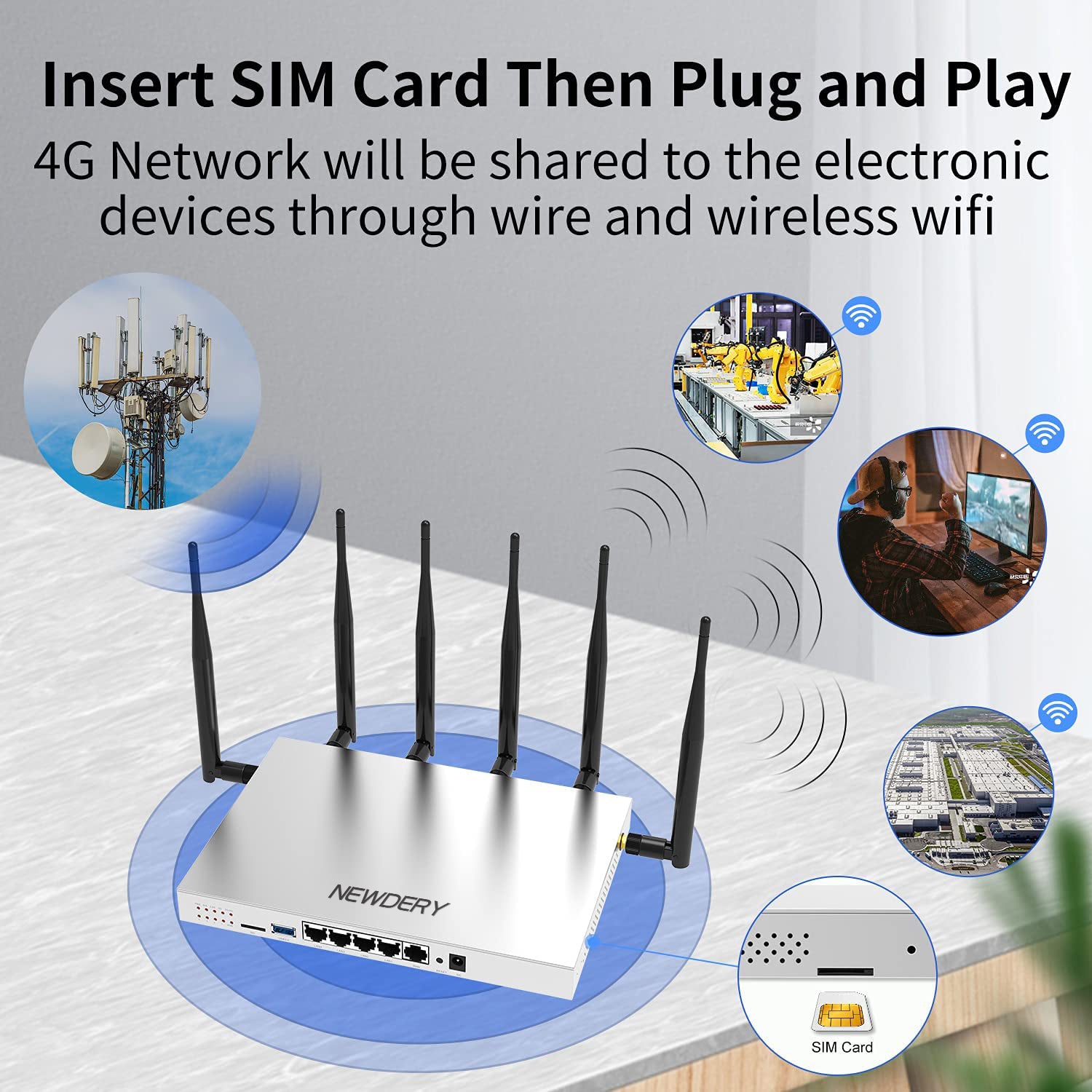 NEWDERY WiFi Router  AC1200 Dual Band Wireless Speed (up to 1200 Mbps)